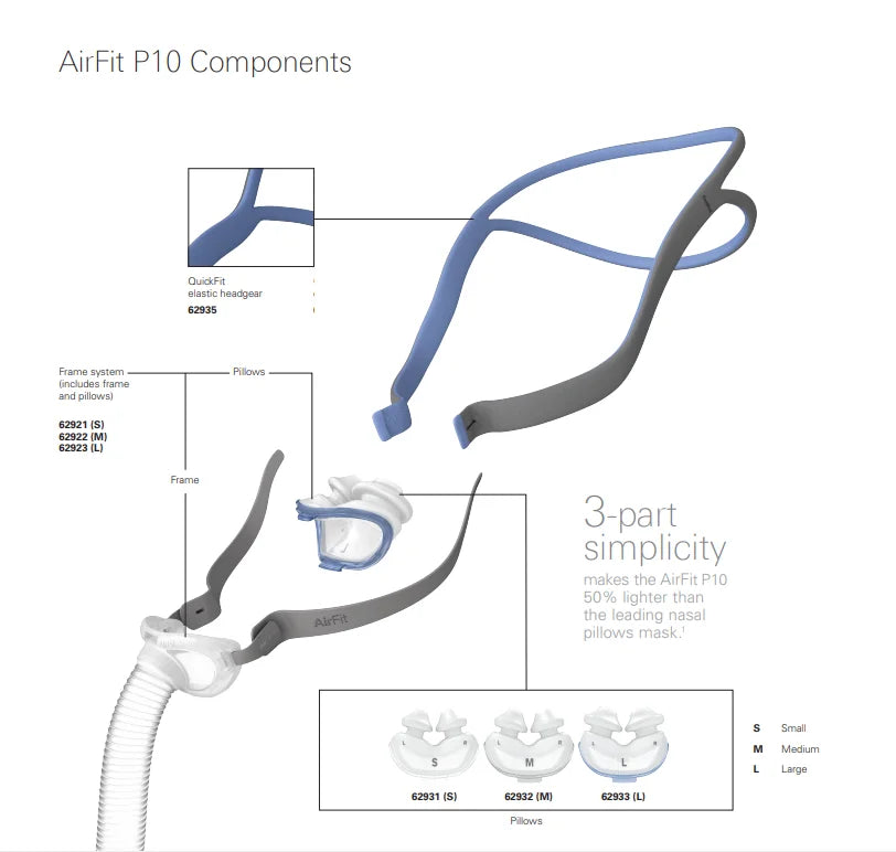 ResMed AirFit P10 Nasal Pillow CPAP Mask – Auto & BiPAP Compatible (S/M/L Cushions Included)