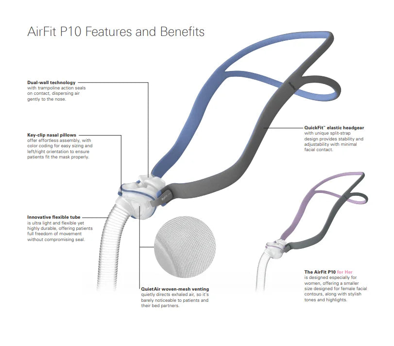 ResMed AirFit P10 Nasal Pillow CPAP Mask – Auto & BiPAP Compatible (S/M/L Cushions Included)