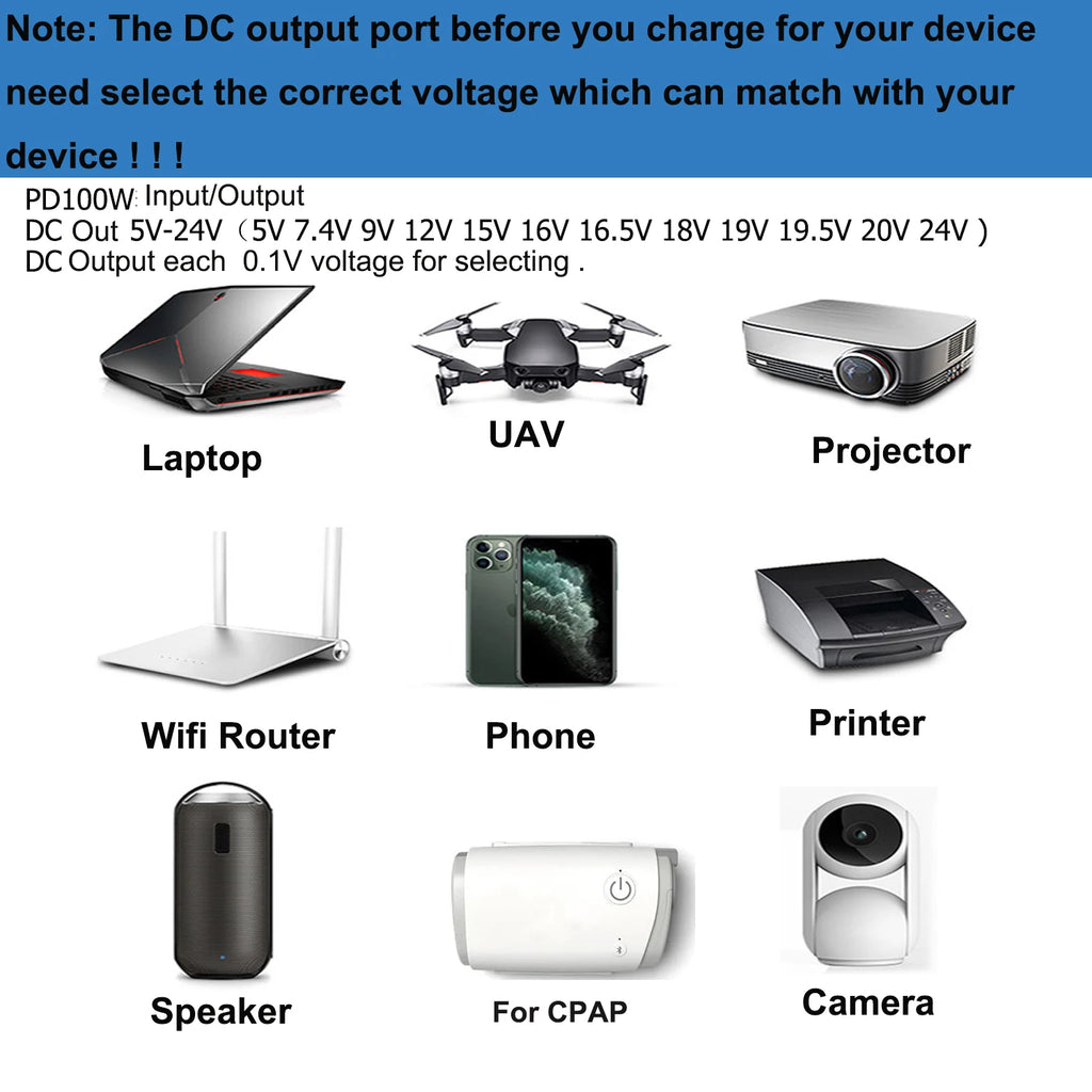 20,000mAh CPAP Battery Pack – Portable Power Bank with 12V–24V DC Output (PD 100W USB-C)