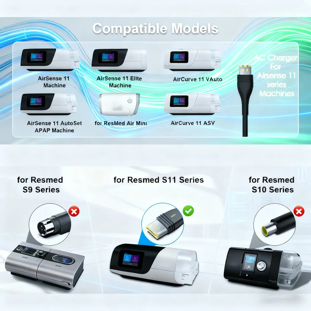 65W AC Power Supply for ResMed AirSense™ 11 – 24V Replacement Charger for AirMini, AutoSet & Elite (E1399 / 39205 / 38828)